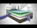 King Koil Montego Pillow Top Mattress (Queen) EXTERNAL_VIDEO 1