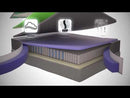 King Koil Athens Firm Mattress (Queen) EXTERNAL_VIDEO 1