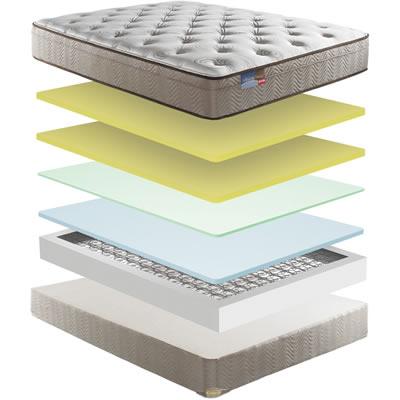 Simmons BeautySleep St. Stephens Euro Top (Twin) IMAGE 2