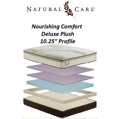 Simmons BeautySleep Beautyrest Natural Care Nourishing Comfort Deluxe Plush (Full) IMAGE 2