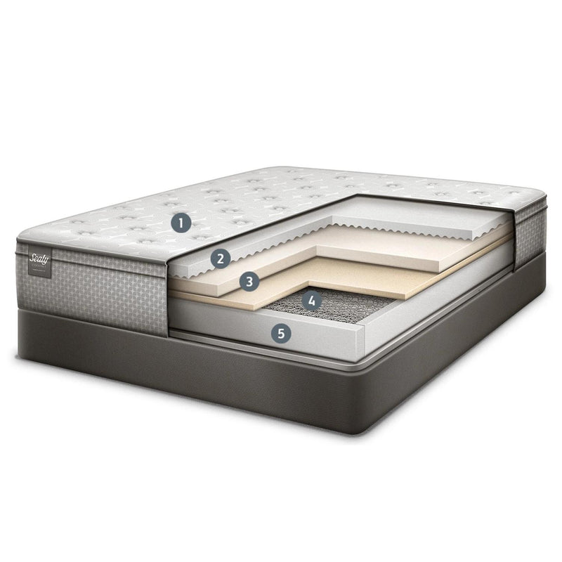 Sealy Response Essentials Cushion Firm Mattress (Twin) IMAGE 6