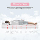  Furniture of America Artemisia DM520-F-EU 8" Full Memory Foam Mattress IMAGE 4