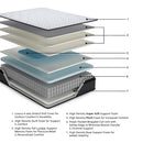  Ashley Sleep Anniversary Edition Pillowtop M42241 King Mattress IMAGE 7